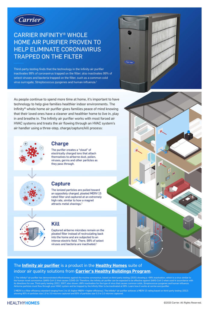 Cost of carrier infinity air outlet purifier